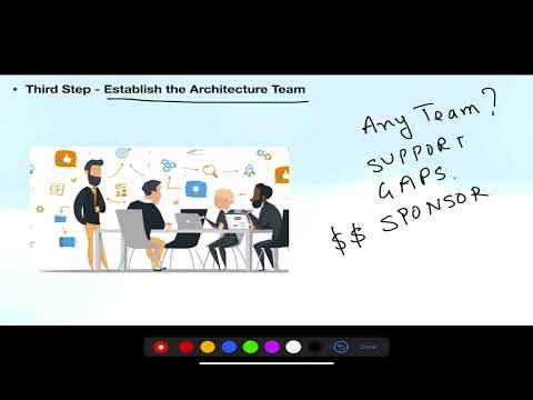 CRACK Enterprise Architect PART 2 - Preliminary Phase Steps