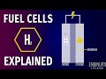 Hydrogen Fuel Cell How It Works
