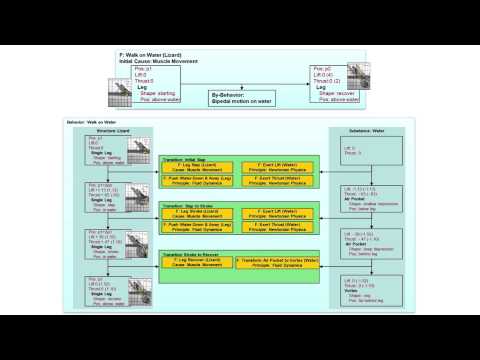 Preview Georgia Tech KBAI Part 4