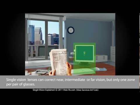 Single Vision Glasses: Perfect Vision For Younger People.