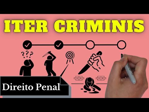 Iter Criminis (Direito Desenhado): Resumo Completo