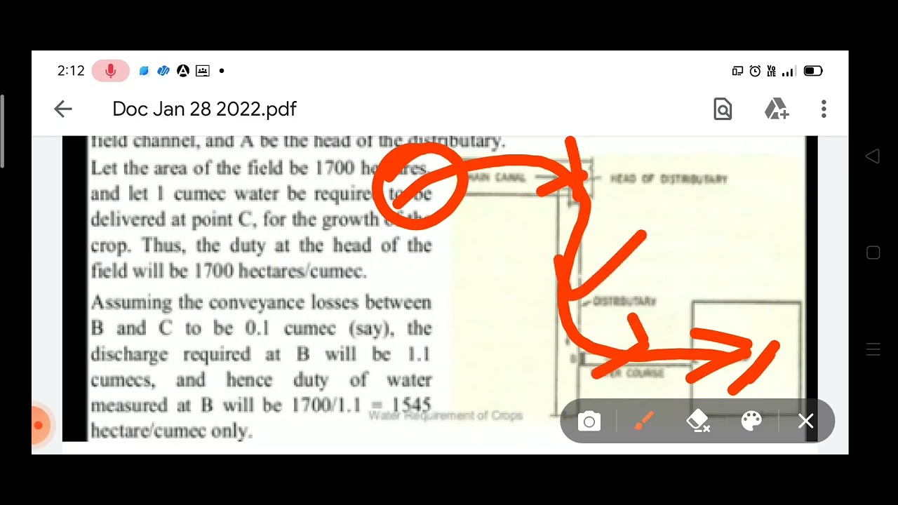 WRE- module 3- methods of improving duty & frequency of irrigation- problem