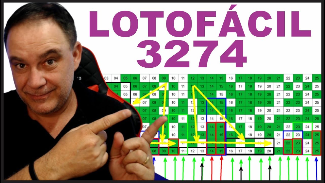 Dicas Para Lotofácil 3274 Análise E Sugestão