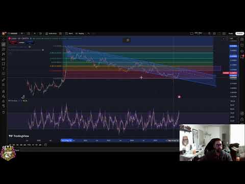 Chiliz (CHZ) Price Analysis: Support, Resistance, and Future Trends #shorts