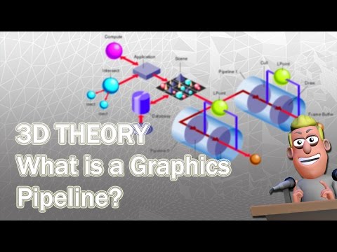 What is a Graphics Pipeline? Featuring DirectX 11