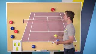 What to do if Villain is hitting high balls to your backhand