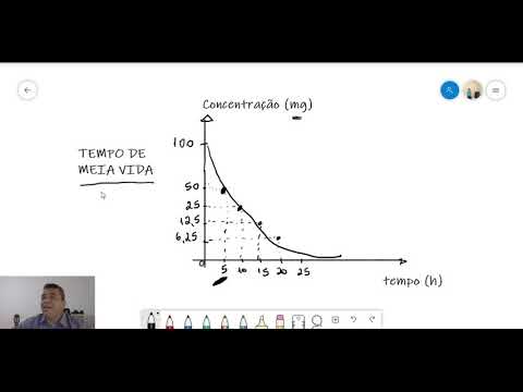 Meia-vida,  Concentração Platô e Dose de Ataque