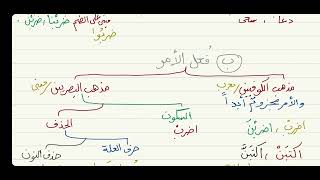 الآجرومية ( باب الأفعال ) 8 image