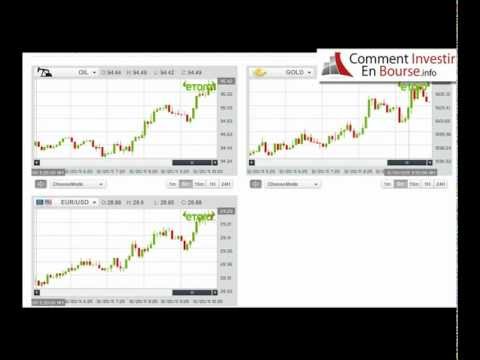 comment investir en bourse