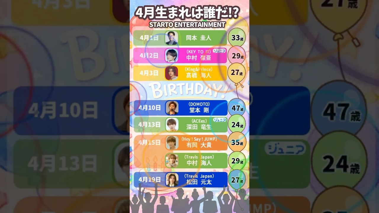 4月生まれの旧ジャニーズは？スタートエンターテイメント🥂💓