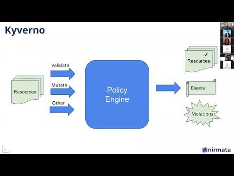 20190730 Kubernetes Multi-tenancy Working Group
