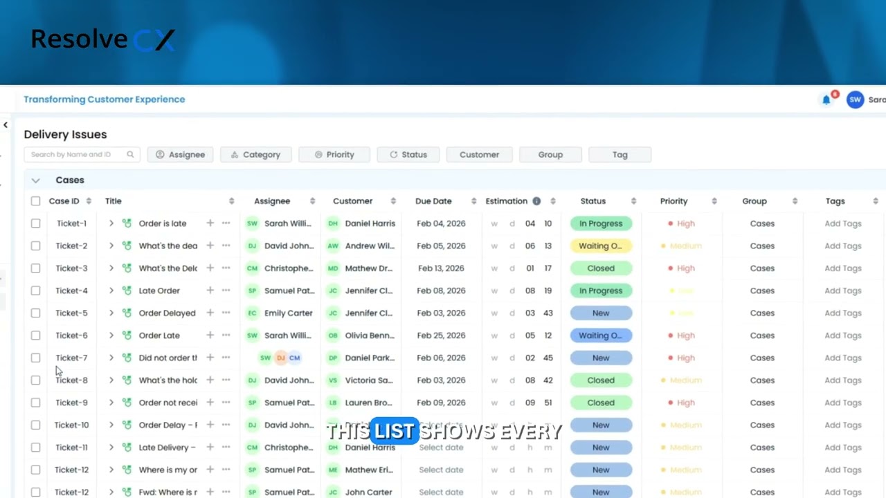 ResolveCX Platform Overview