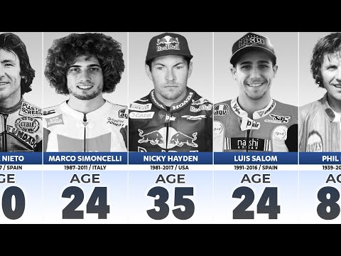 MotoGP Riders Who Have Died | Remembering Legends