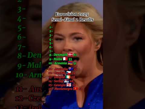 Eurovision 2025 | Semi-Final 2 Results #eurovision #eurovision2025 #esc #music