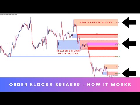 Video Order Blocks Breaker