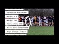 Jose Gonzalez-College Soccer Recruiting Video-Class of 2022