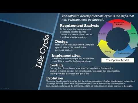 AQA GCSE Computer Science: Software Development Life Cycle - Topic 14 [OLD COURSE]