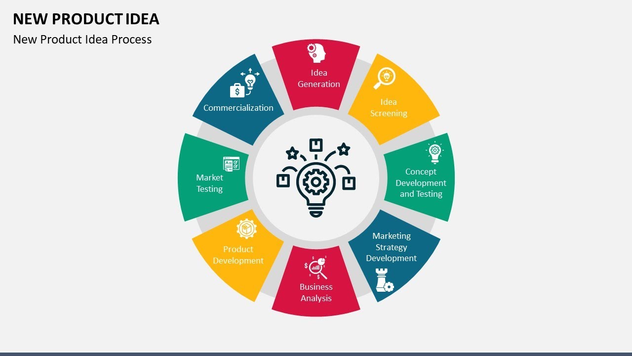 New Product Idea Animated PPT Template