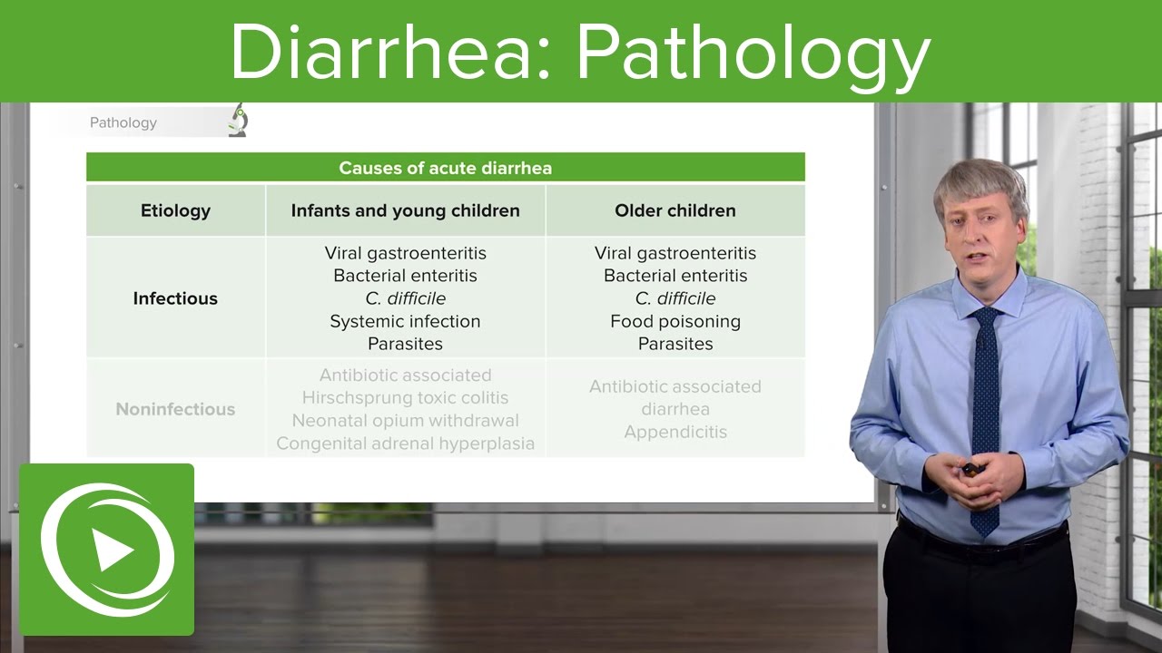 Diarrhea: Pathology, Types & Causes – Pediatric Gastroenterology | Lecturio - YouTube