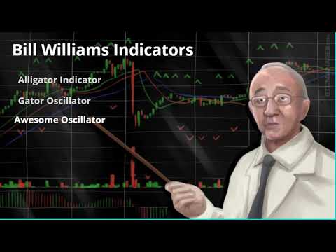 Bill Williams Indicators (trading)