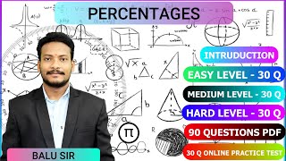 Percentage introduction tricks & shortcuts- very easily