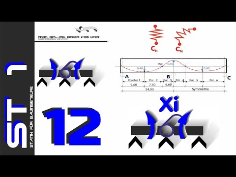 HSKL - Die Bauingenieure – Statik 1 -  Teil 12  - Kraftgrößenverfahren 4
