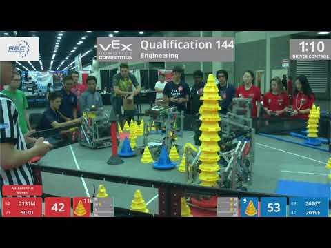 2018 VRC Engr Q144 - 2131M 507D vs 2616Y 2019F - 117 to 87