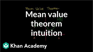Mean Value Theorem