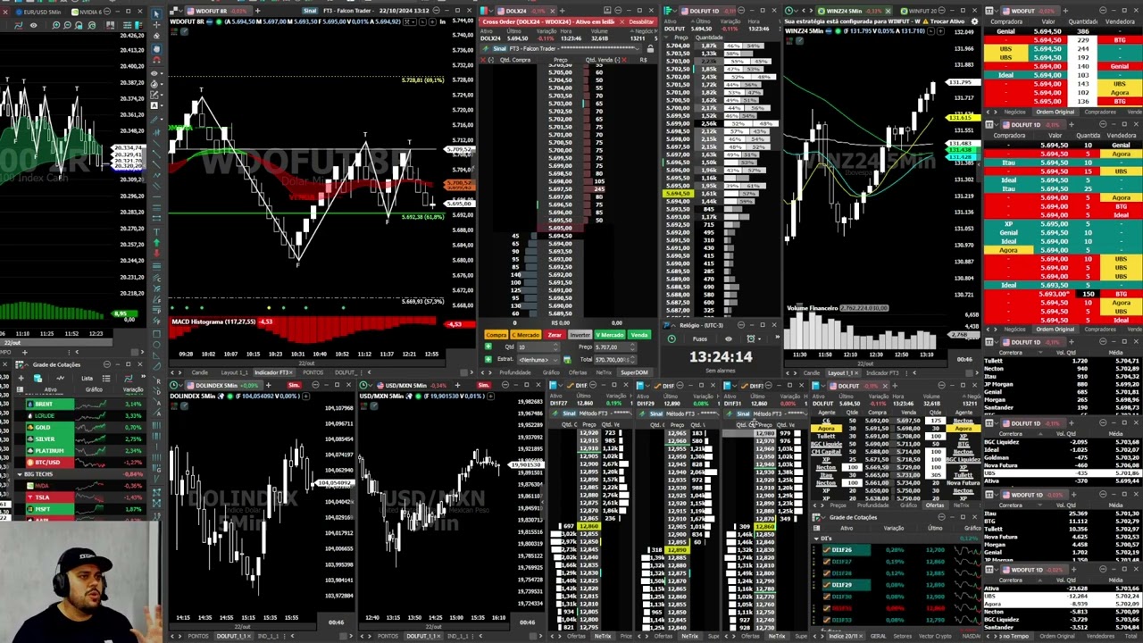 Copy Trade Nelogica é bom?