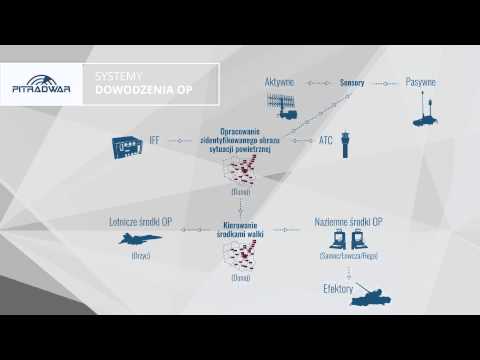 PIT-RADWAR S.A. - Systemy Dowodzenia OP