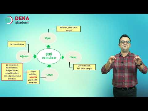 047 - Kpss - Tyt / Ayt - Finance and Taxes in the Ottoman Empire - Birol Yetimoğlu