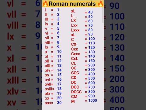 1 से 1000 तक Roman numerals🔥! Roman numerals ! Roman sankhya #trending #youtube #viral #shots #roman