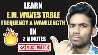 Learn Frequency & Wavelength of E.M. Waves | Super Trick | 2 Minutes