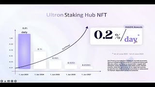 ULTRON BlockChain Opportunity Introduction