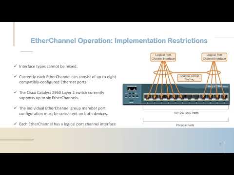 CCNA(SRWE)_Ethernet Channel