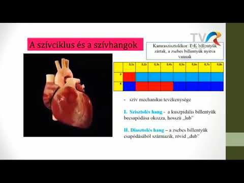 Izolált oka a magas vérnyomás - Az izolált magas vérnyomás diagnózisa