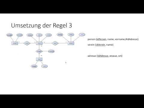 Datenbanken Transformation in das relationale Model
