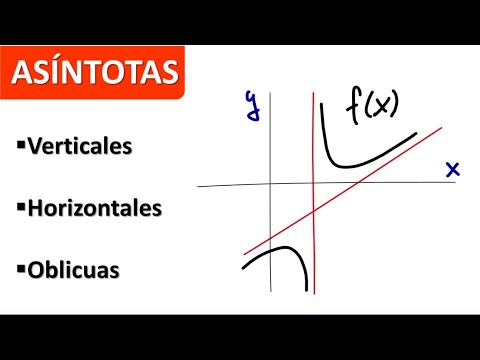 ASÍNTOTAS DE UNA FUNCIÓN: verticales, horizontales y oblicuas