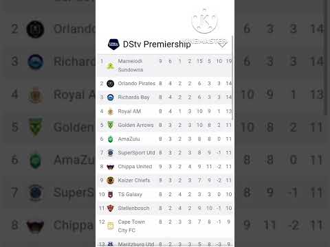 DSTV PSL table standing round 8 September 19, 2022