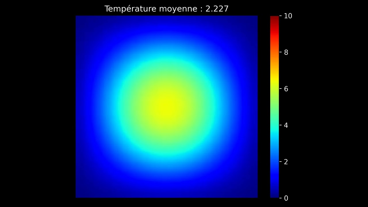 Heat equation : temperature evolution of a static fluid
