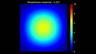 Heat equation : temperature evolution of a static fluid