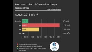 Guerra Siria Mapa de la situación militar del 6 de Agosto 2018 Damasco Suwayda DeirEzzor Idlib Afrin