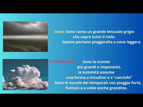 Cosa sono le Nuvole? Spiegazione facile per bambini!