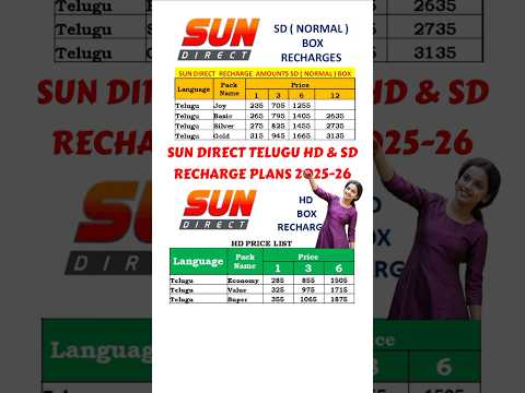 sun direct recharge telugu plans  2025-26 #shortfeed sun direct telugu recharge plans