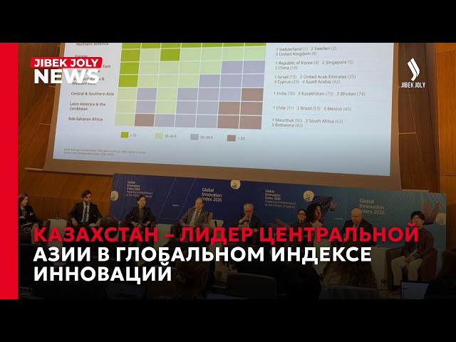 Казахстан – лидер Центральной Азии в Глобальном индексе инноваций 2026