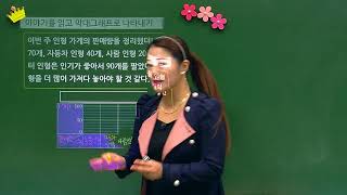 [백점맞는수학]35. 4학년 수학 5.  막대그래프_개념_막대그래프로 이야기를 만들기