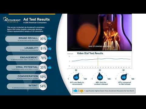 Ad Test Result Meet the new moto g play