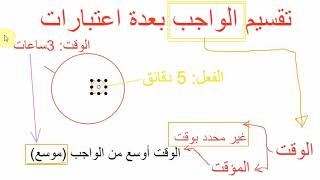 صورة 02شرح أصول الفقه مع التطبيقات على النوازل الحكم التكليفي ب