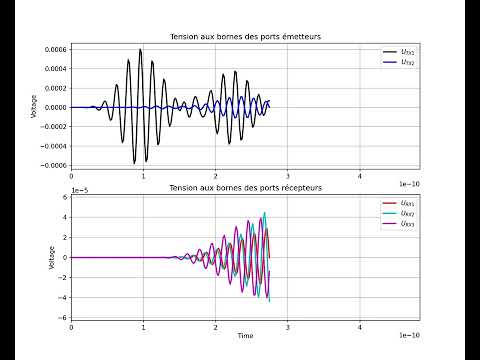 port voltages over time, simulated