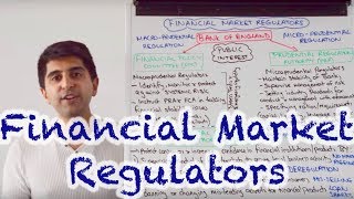 Regulators of Financial Markets - FPC, PRA & FCA